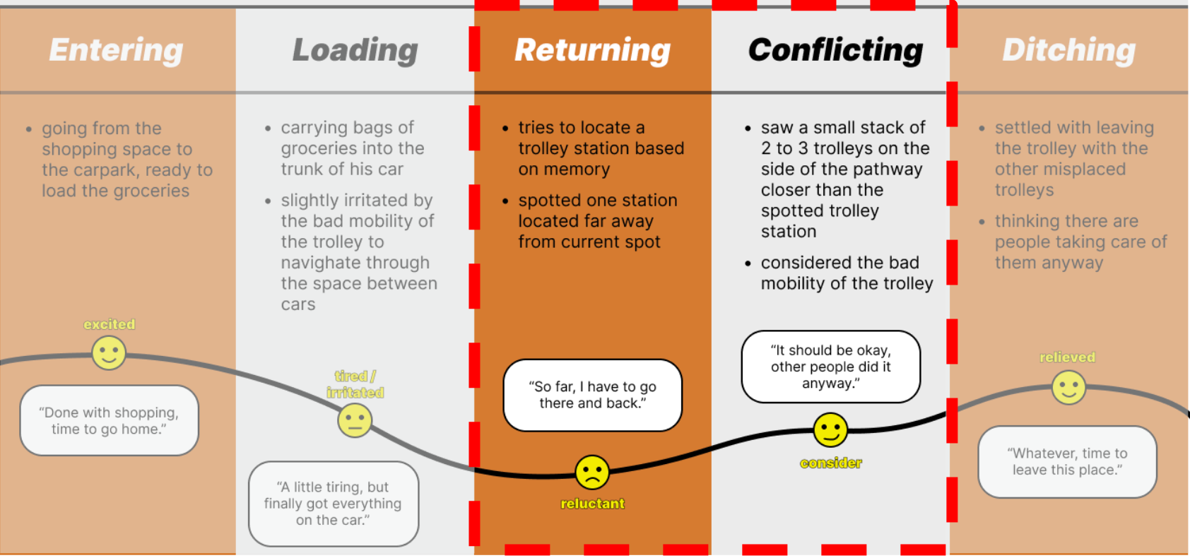 User Journey Illustration